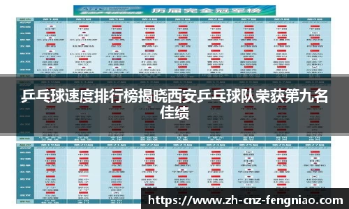 乒乓球速度排行榜揭晓西安乒乓球队荣获第九名佳绩